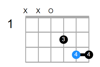 Dsus Chord